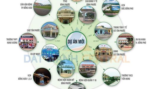 Cần Bán Lô Đất Giá Mền Ngay Ủy Ban Thành Phố