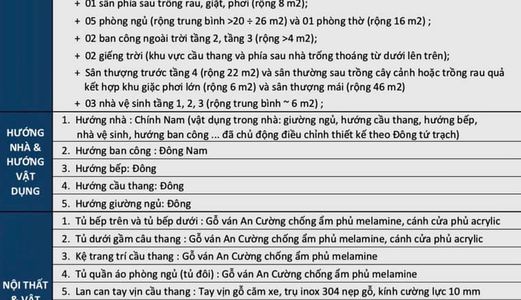 Chủ Gửi Bán Nhà Siêu Đẹp Tại Đường Lê Văn Chí, P. Linh Trung, Thủ Đức