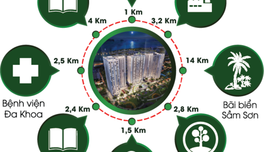 Mở Bán Đợt 1 Căn Hộ Cao Cấp Ruby Tower Thanh Hóa