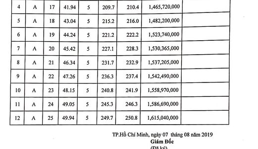 Kinh Doanh Thua Lỗ Cần Thanh Lý Gấp Mảnh Đất 135 M2 Tại Chợ Việt Kiều Củ Chi 1,3 Tỷ Sổ Hồng Riêng.