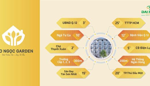 Bào Ngọc Garden Khu Dân Cư Thế Hệ Mới Áp Dụng Hệ Thống Thông Minh Điều Khiển Nhà Từ Xa Đầu Tiên Tại Quận 12 