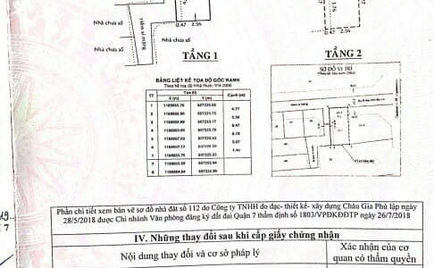 Bán Nhà Sổ Hồng Riêng, Hẻm Xe Hơi, Đường Bùi Văn Ba, Quận 7, 21M2, Trệt , Lầu