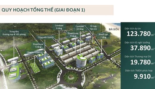 Chính Thức Nhận Stt Ưu Tiên Duy Nhất Cho 38 Căn Shop sim Island Phú Quốc Giá Rẻ Giật Mình.