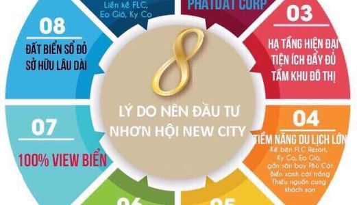 Sở Hữu Vĩnh Viễn Đất Nền Mặt Tiền Biển Thành Phố Quy Nhơn - Liền Kề Flc Quy Nhơn