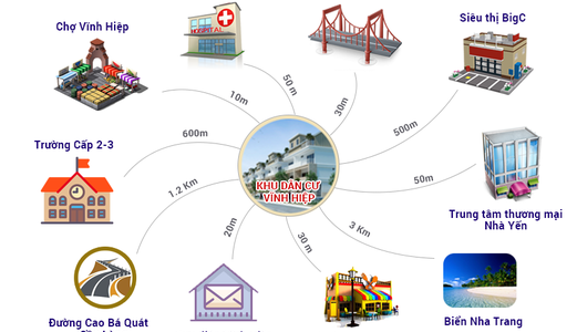 Bán Gấp Các Lô Đất Vĩnh Hiệp, Ngay Đường 23/10, Tp.nha Trang. Chỉ 17Tr/m2. Lh:0703166928