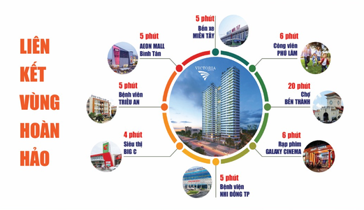 Căn Hộ Mảng Xanh Bình Tân Victoria Garden