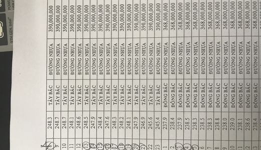 Bán Đất Thổ Cư Sổ Riêng Bình Dương - Bình Phước 