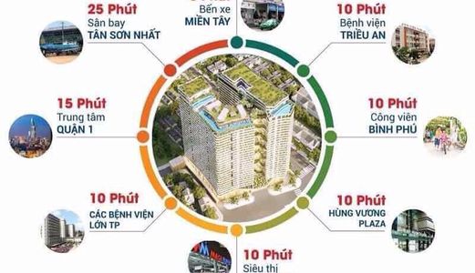 Căn Hộ Victoria Queen Giá Chỉ Từ 1,2 Tỷ/ Căn. Giao Nhà Qúy Iv/2020
