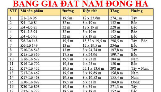Cần Bán Gấp 1 Số Lô Đất Khu Vực Trung Tâm Tp Đông Hà - Quảng Trị