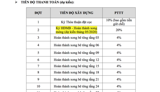 Chuyên Tư Vấn Dự Án Căn Hộ Bcons Garden Được Săn Đón Nhất Năm 2020