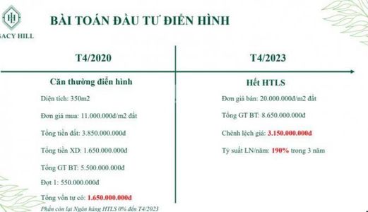 Biệt Thự Ven Đô Legacy Hill Giá Chỉ 3,8 Tỷ, Dt 350 M2