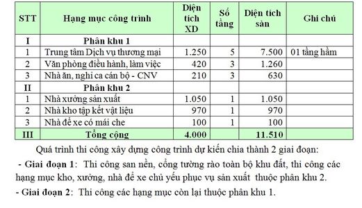 Bán 10.000M2 Đất Thương Mại Dịch Vụ 50 Năm Mặt Tiền Đường Vành Đai Đông Tây - Đông Lĩnh - Thanh Hóa
