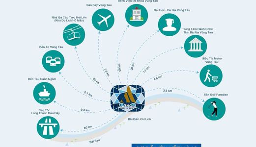 Duplex Thành Phố Vũng Tàu 500M² 3Pn