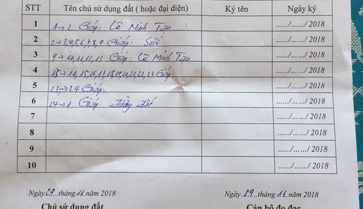 Chính Chủ Bán 5.8 Hecta Đất Nguyên Miếng Trồng Tràm Giấy - Đường 4M - Đồng Nai