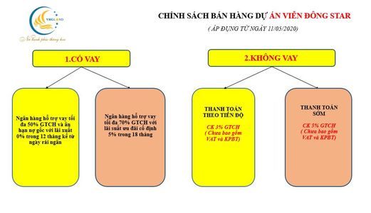 Nhận Nhà Ở Ngay Tại Viễn Đông Star, Số 1 Giáp Nhị - Hoàng Mai - Hà Nội Giá Ưu Đãi