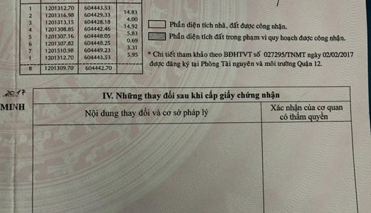 Đất Nền Thổ Cư Q.12-Shr 2 Mặt Tiền 83M2 Giá Chỉ 3 Tỷ 400T