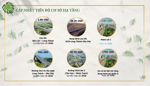 Giá Sock Nhà Phố Khu Đô Thị Vệ Tinh Aqua City Đông Nai