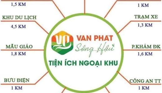 Mái Dầm - Hậu Giang Lợi Nhuận 10-15% (Cơ Hội Cuối Tháng 8)