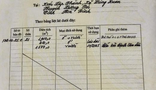 Mình Đang Có Lô Đất 1900M2 Muốn Chuyển Nhượng Sang Tên Quốc Oai Hà Nội