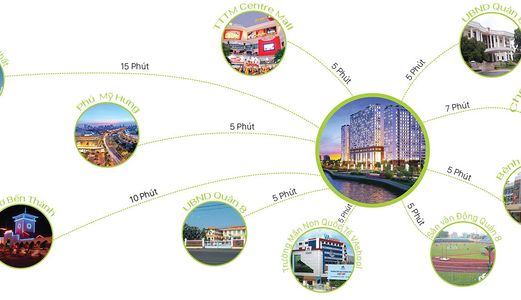 Cho Thuê Mặt Bằng Kinh Doanh,văn Phòng , Lớp Học, Showroom, Spa, Gym ….tại Trung Tâm Thương Mại Green River – 2225 Phạm Thế Hiển – Quận 8 – Tp Hồ Chí Minh