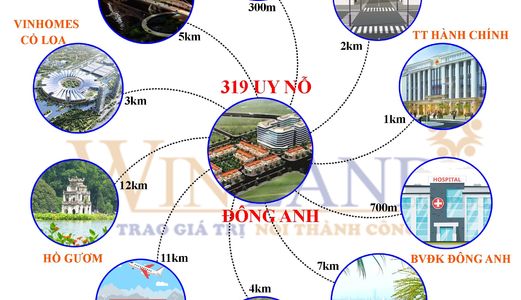 Nhận Đặt Chỗ Thiện Chí Dự Án Khu Đô Thị Mới Tại Uy Nỗ, Đông Anh , Hà Nội